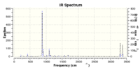 TS(berny) of no.2 allylic fragment IR spectrum