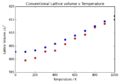 Thumbnail for version as of 11:37, 4 December 2015