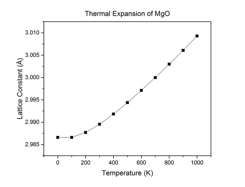 File:Lb3714 mgo lattice.jpg