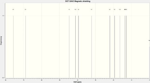 Image of the predicted 13C NMR spectrum