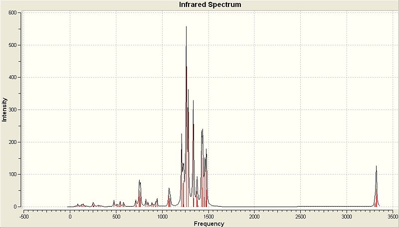 File:Andrew Co NO2 IRSpectrum.jpg