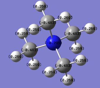 Figure 8b. N[CH3]4 Charge graph with number representing the charge.