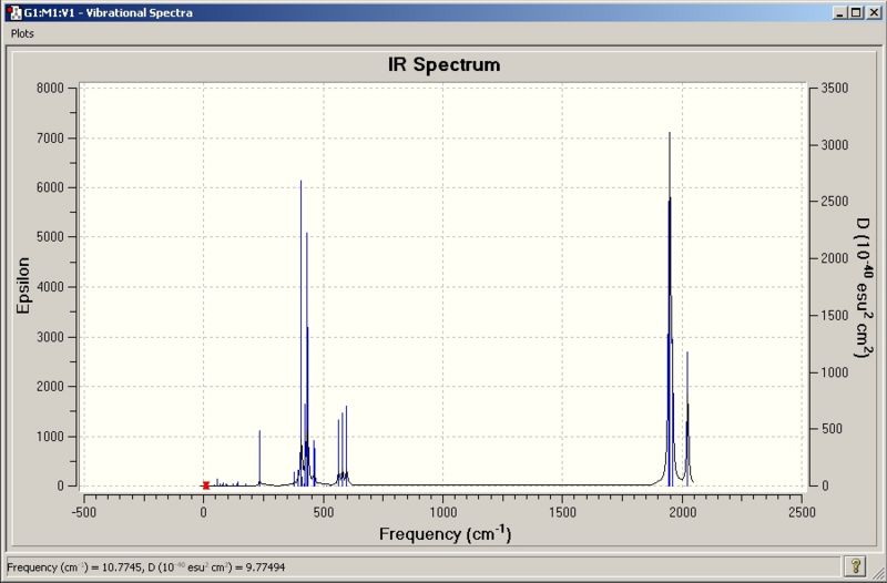 File:Pierre cis spectrum.jpg