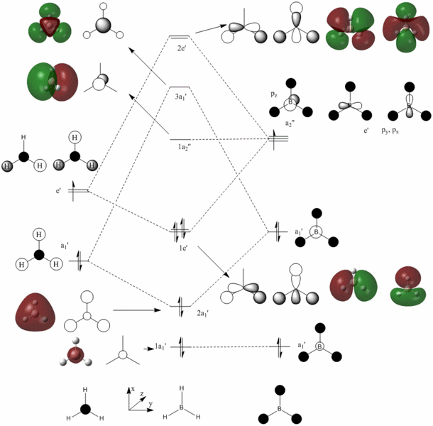 File:Mo diagram small gif.gif