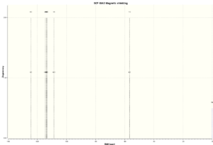 NMR Data for C13