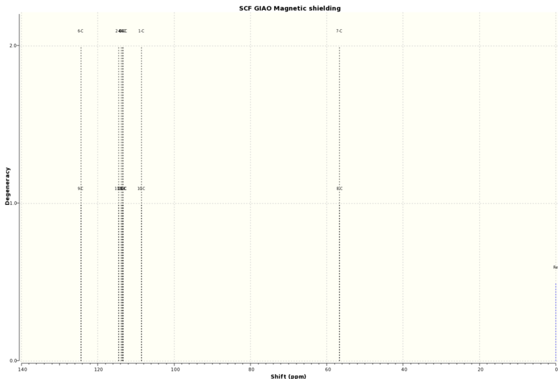 File:NMR C13 Stillbene SS.svg