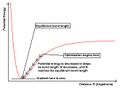 Thumbnail for version as of 16:09, 5 March 2010