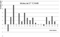 Thumbnail for version as of 14:00, 18 November 2013