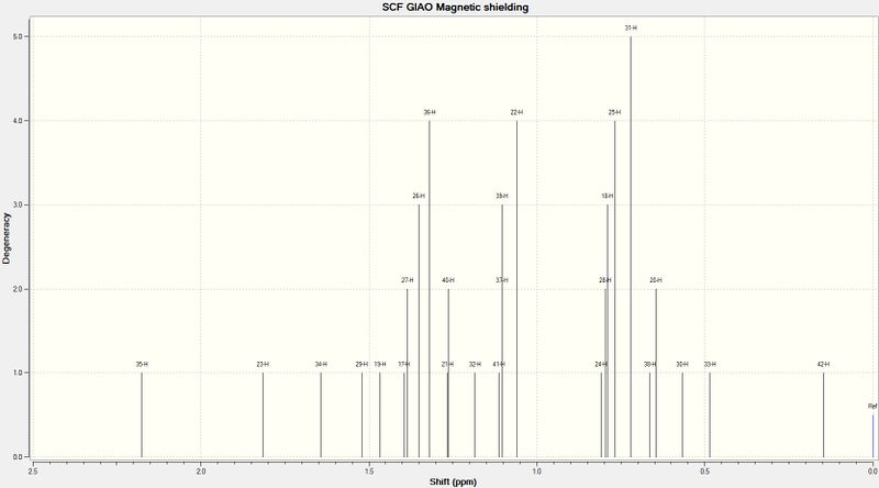 File:Ceg09Cubebol H NMR.jpg