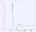 Thumbnail for version as of 13:56, 18 December 2008