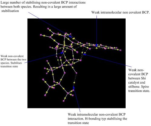 Transition state Of Stilbene with the Shi catalyst QTAIM analysis