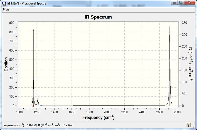 Figure 1: Predicted IR spectrum of borane.