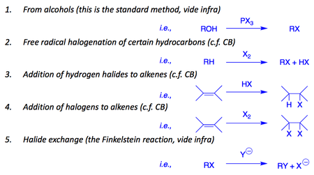 Haloalkane preparation.