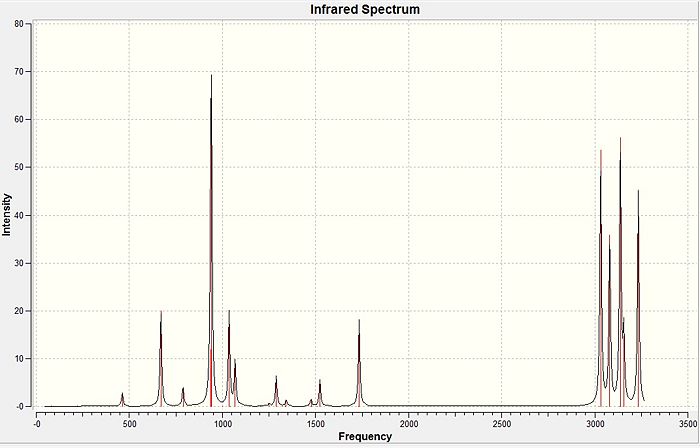 IR spectrum of the optimised anti 2 conformer at B3LYP/6-31G* level