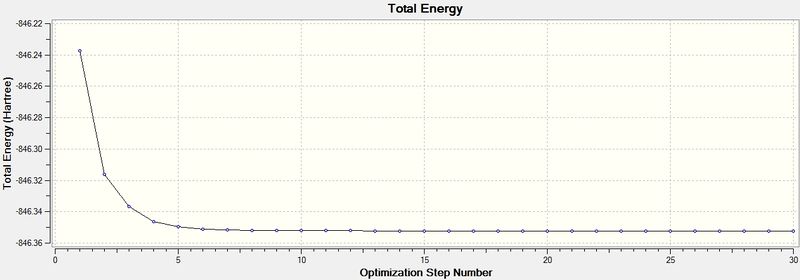 File:Ch3coch3 gen energy.jpg
