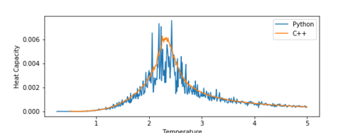 Figure 13c Heat Capacity