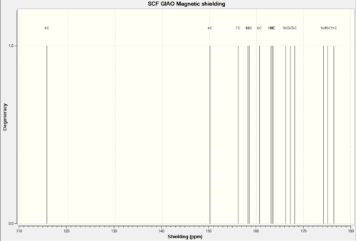 Fig.19 The C NMR spectrum 0f Molecule 1