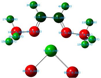Nickel Complex - NBO Charge Distribution