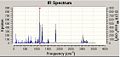 Gaussian generated IR spectrum for the cis-isomer.