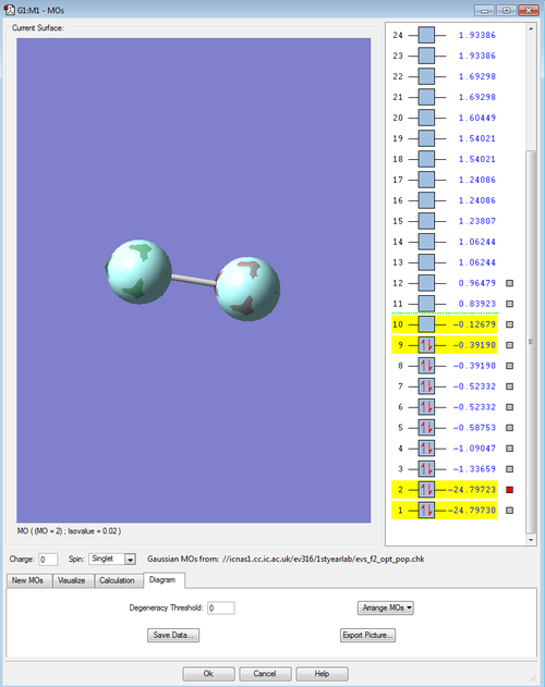 1σu* orbital.