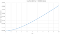 Thumbnail for version as of 15:38, 22 October 2015