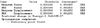Converged parameters