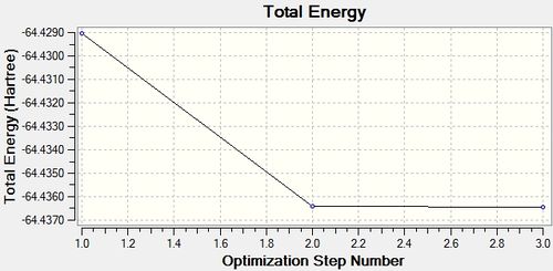 Optimisation Plot: Total Energy