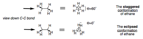 Ethane conformations.