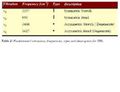 Thumbnail for version as of 21:35, 15 December 2008