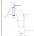 Thumbnail for version as of 15:50, 28 November 2016