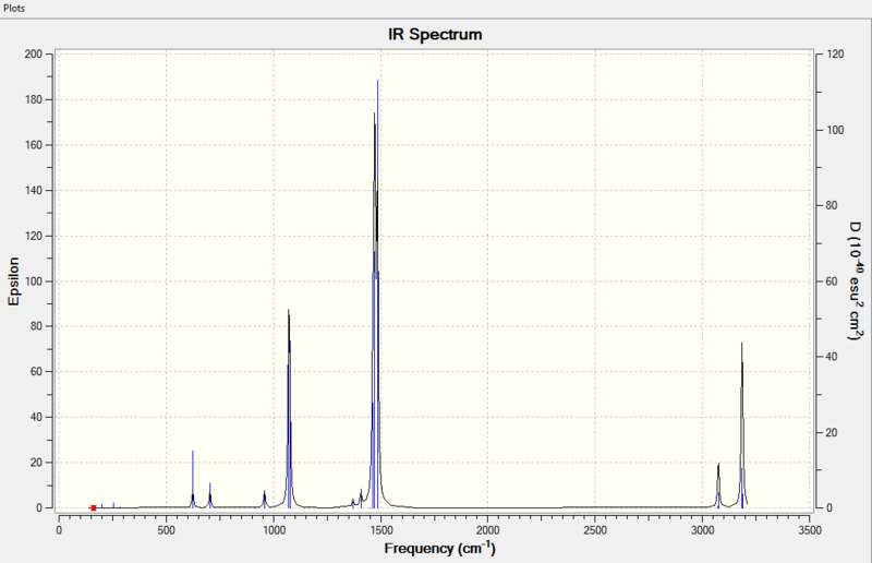 File:TS4111 SCH33 freq spectrum lab2.png