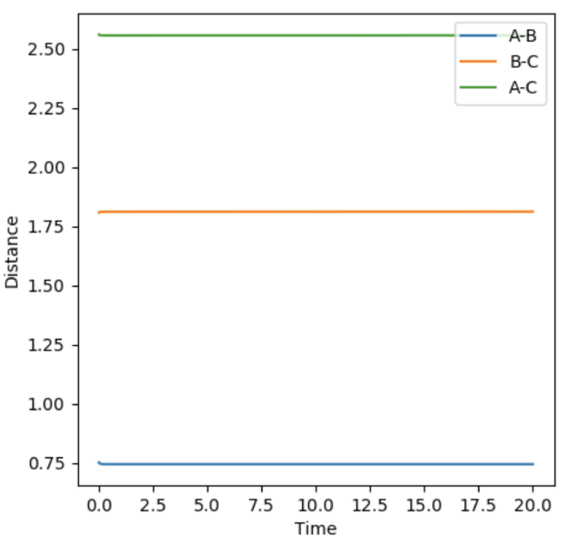 File:Transitionstate ching2 HFHsystem mep.png