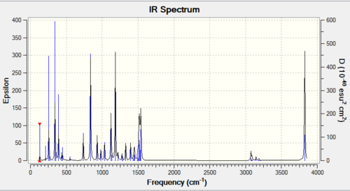 IR Spectrum