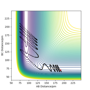r1 = 70 pm, r2 = 190 pm, p1 = -4 g.mol-1.pm.fs-1, p2 = -1 g.mol-1.pm.fs-1.