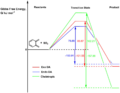 Thumbnail for version as of 20:02, 23 February 2017
