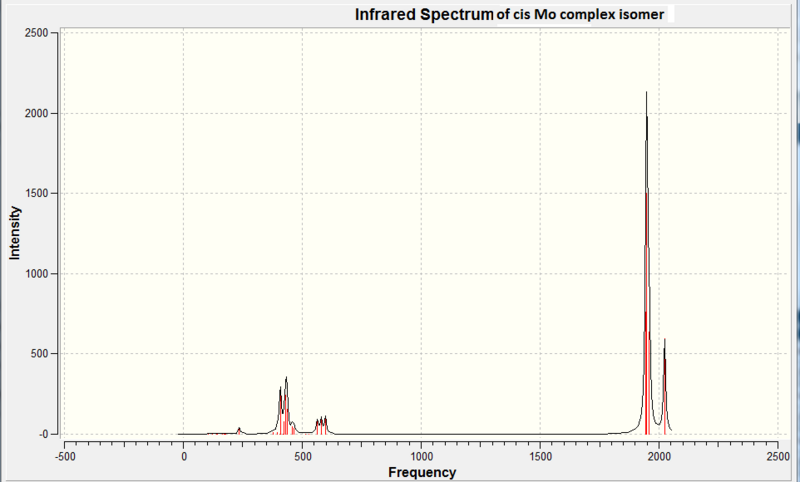 File:IR spectrum of cis isomer.png