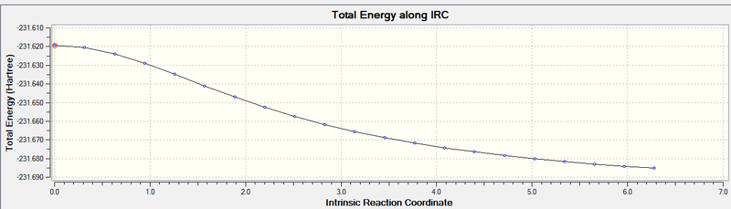 File:TOTALENERGY50IRC.png