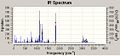 Gaussian generated IR spectrum for the trans-isomer.