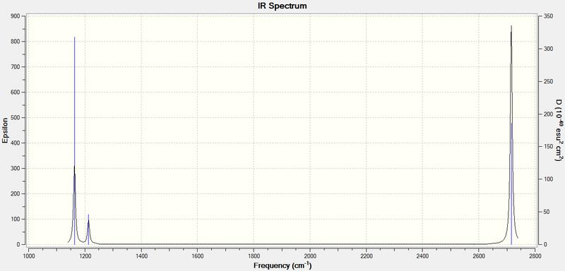 File:BBr3 IR SPECTRUM.png