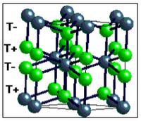 HCP theoretical fluorite analogue.