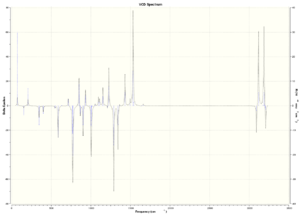 The VCD Spectrum of R-Styrene