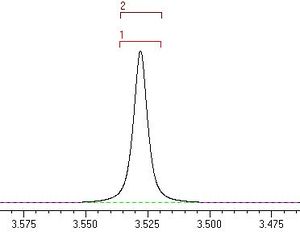 Predicted NMR detail