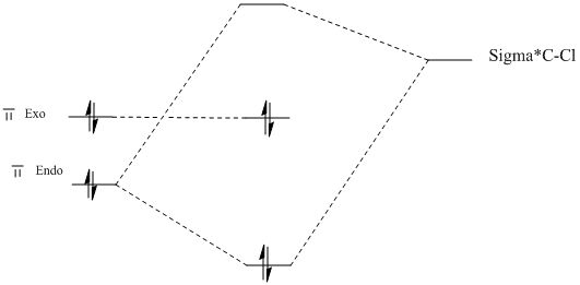 File:MO diagram.bmp