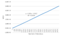 Thumbnail for version as of 15:35, 2 February 2017