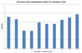 Thumbnail for version as of 14:47, 29 October 2013