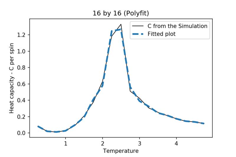 File:1616 fitted.png