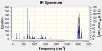 IR spectrum of the hydrogenated chloro-methanonaphtalene