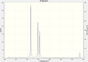 IR spectrum for cis-N2F2
