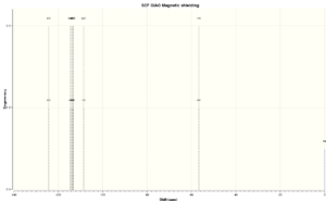 NMR Data for C13