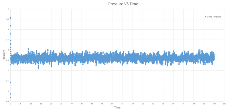 File:Pressure 0.001 full.PNG